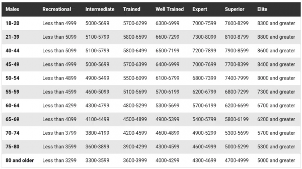 Garmin-Endurance-Score-estimates-men.png