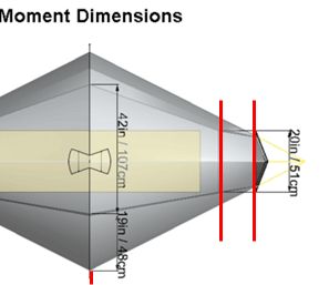 Návrh - rozmery Tarptent Moment2.JPG