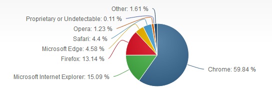 browsers.jpg