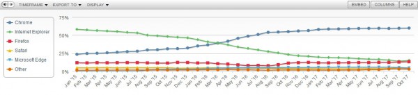 browser_trend.jpg